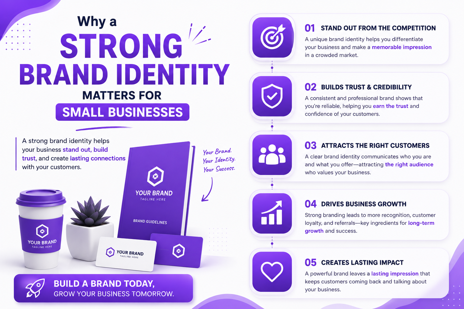 Why a Strong Brand Identity Matters for Small Businesses