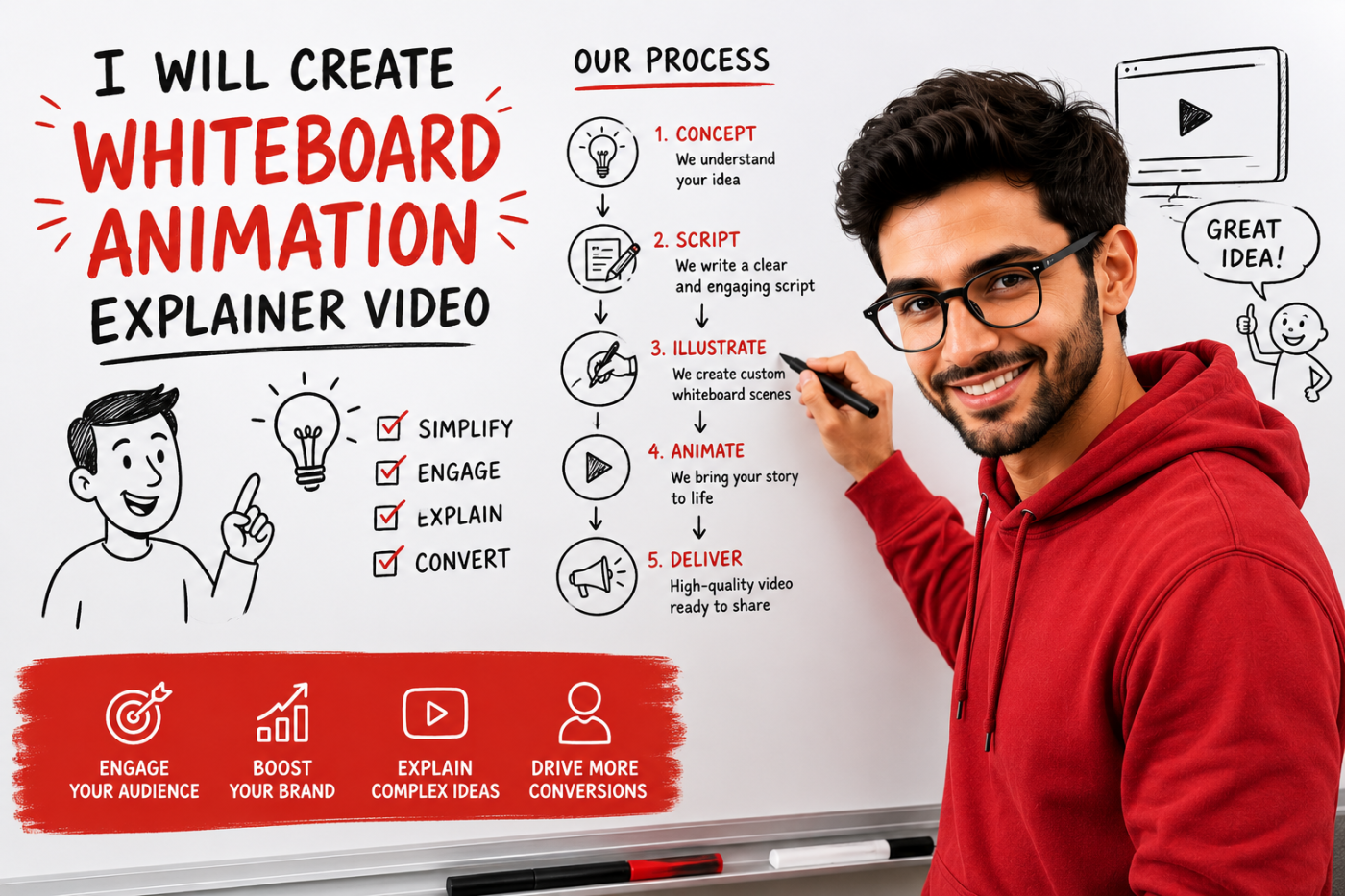 I will create a whiteboard animation explainer video